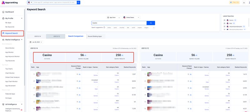 Overview of avocasino sign up